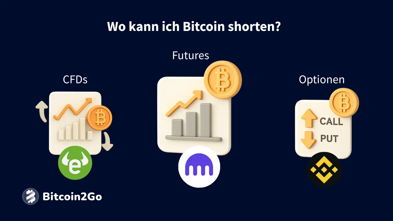 Icons für CFDs, Futures, Optionen zum Bitcoin-Shorten mit Plattform-Logos