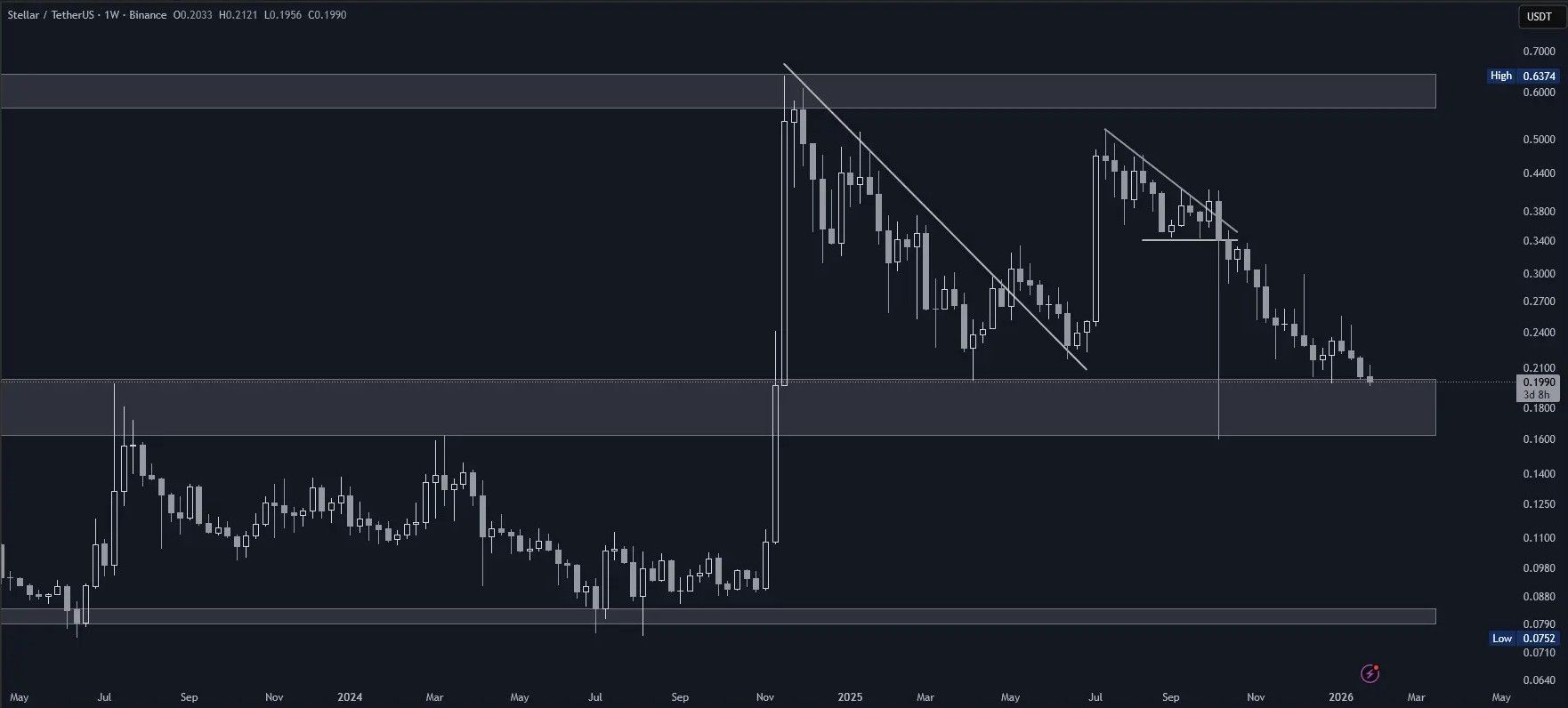 Stellar (XLM) im Wochenchart (Stand: 29.01.2026)