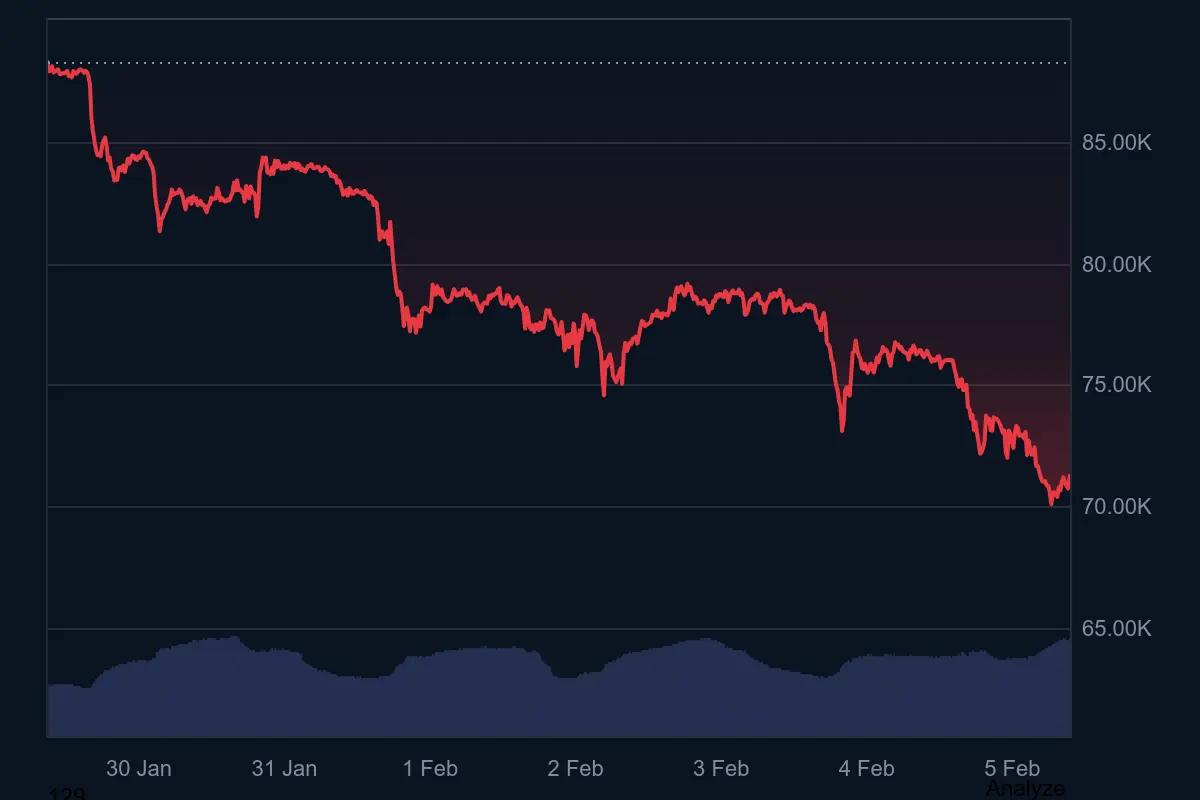 Bitcoin-Kurs im Krypto-Winter: Erste Hoffnungsschimmer?