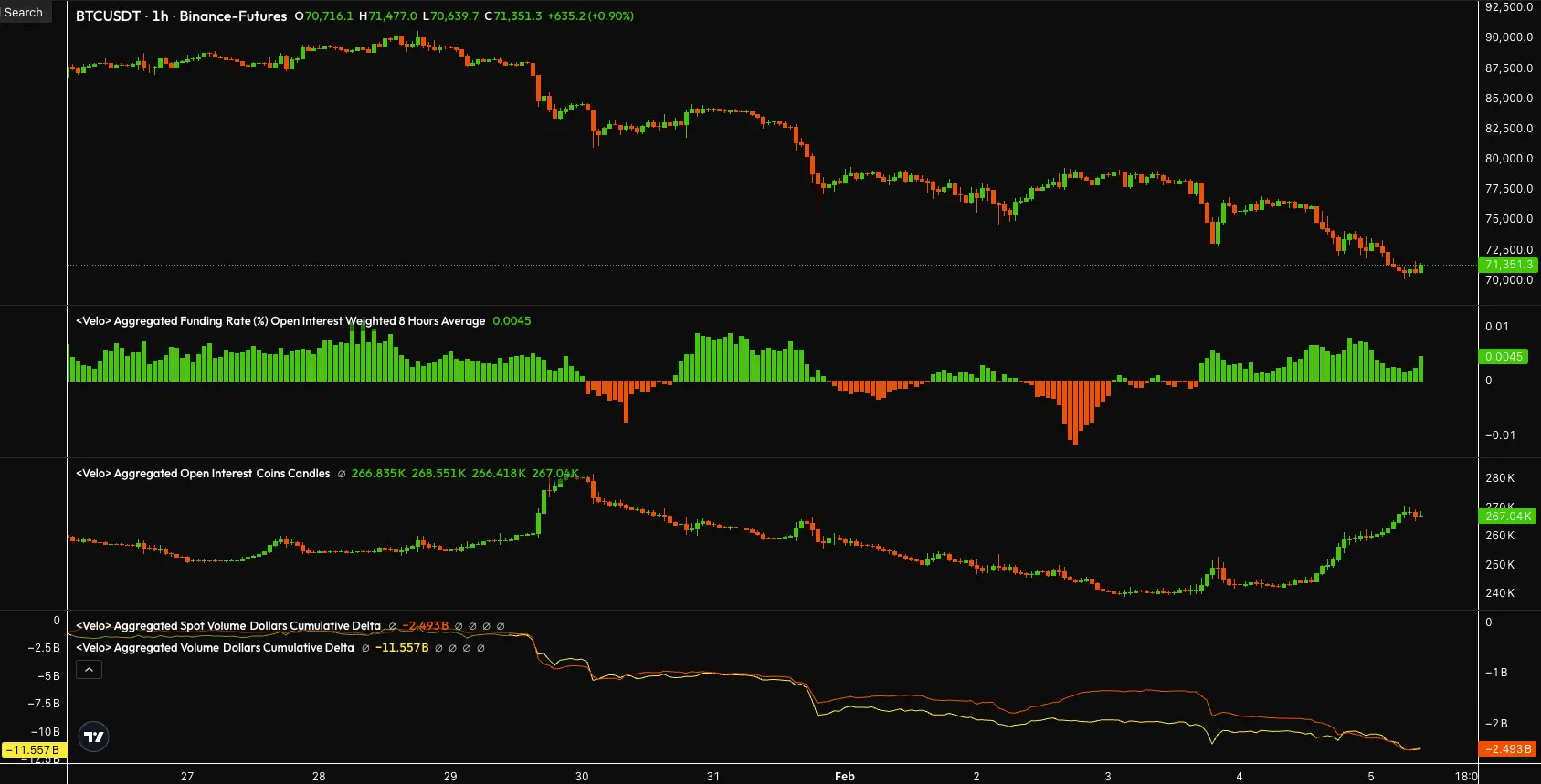 Bitcoin-Kurs im Krypto-Winter: Erste Hoffnungsschimmer?