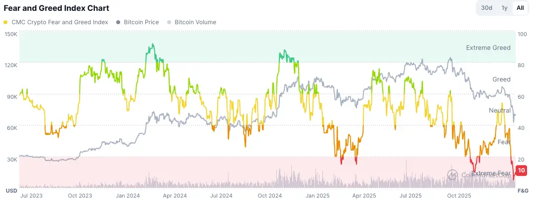 XRP-Kurs weiter unter Druck – Risiken dominieren