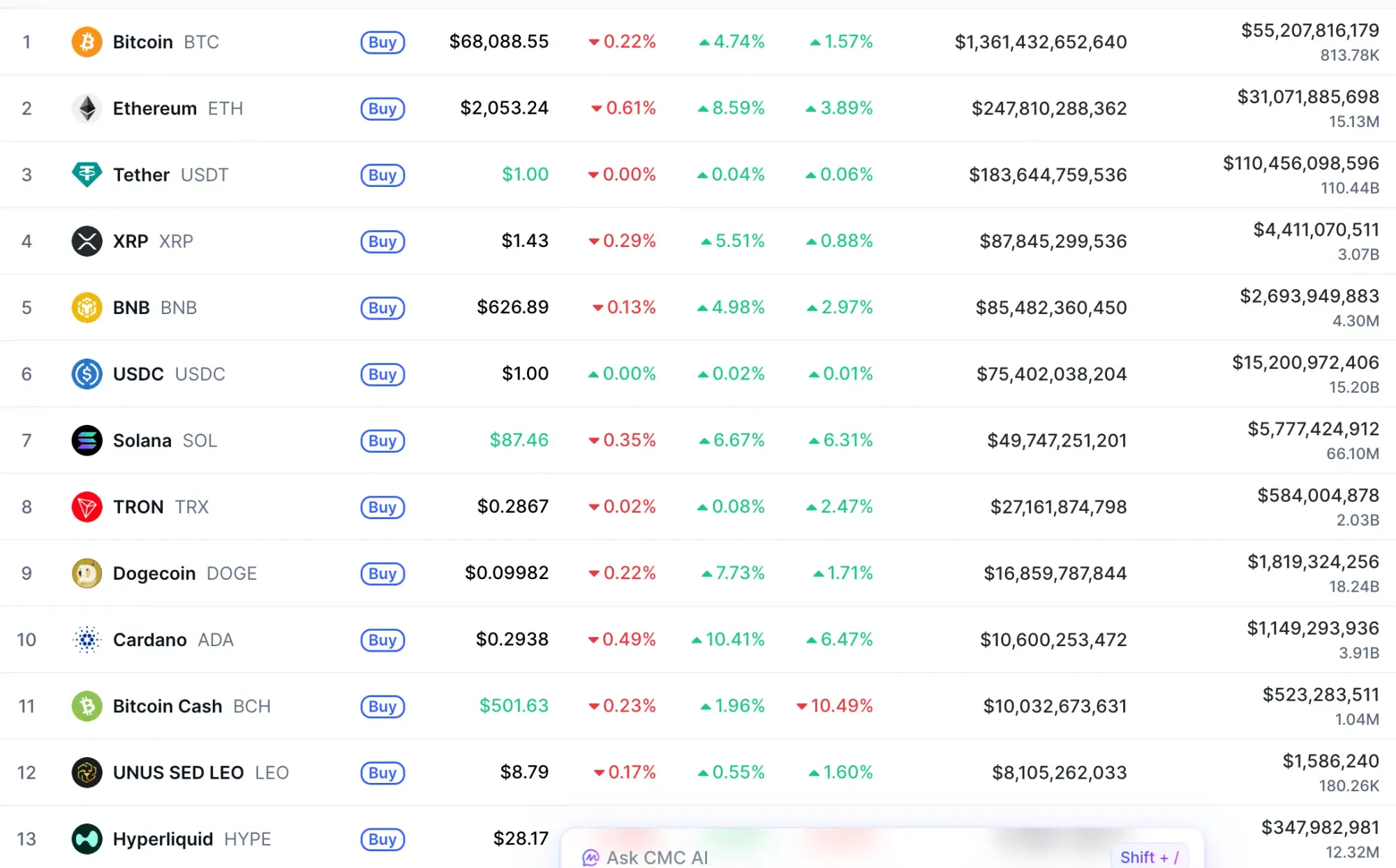 Krypto-Markt im Aufwind: Circle überrascht positiv