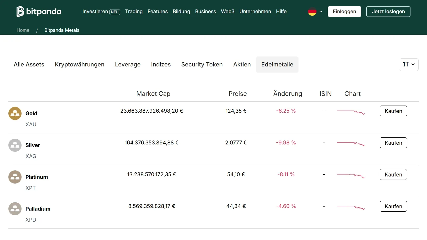 Edelmetalle bei Bitpanda kaufen - Anleitung