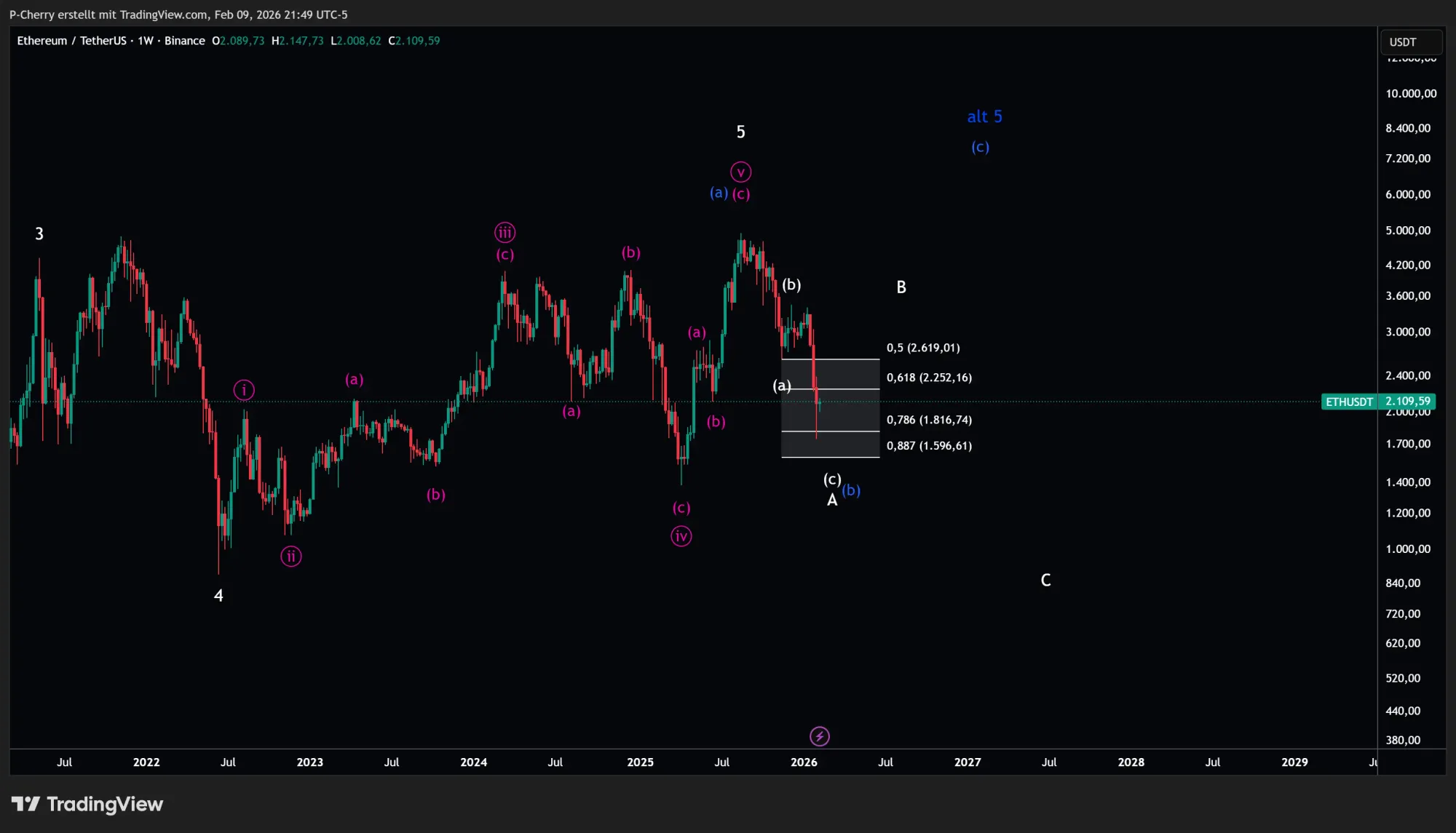 Ethereum-Kurs: ETH mit +23 Prozent Rebound nach Abverkauf!