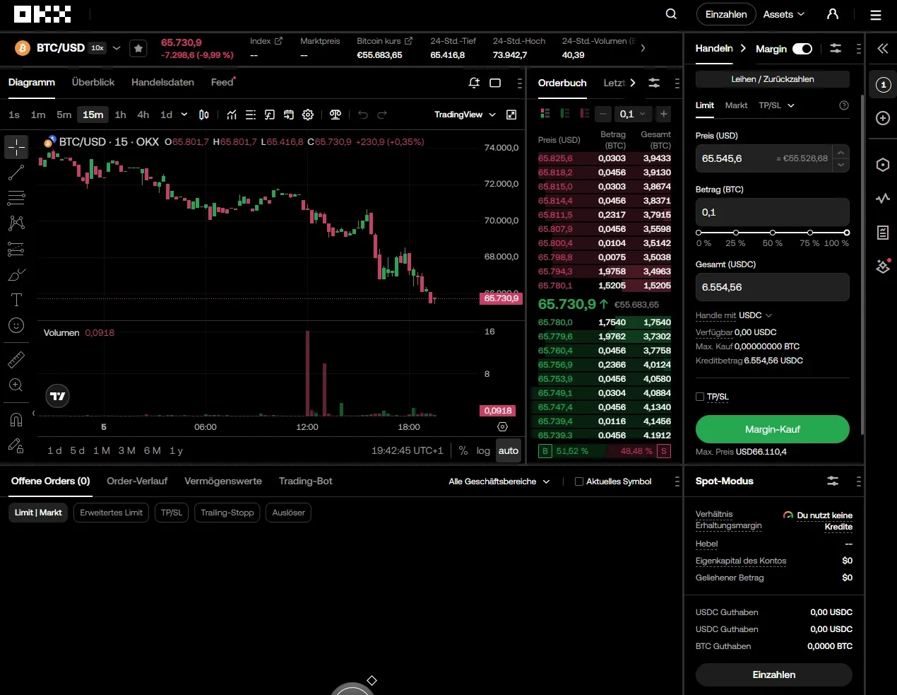 Margin Handel bei OKX im Test