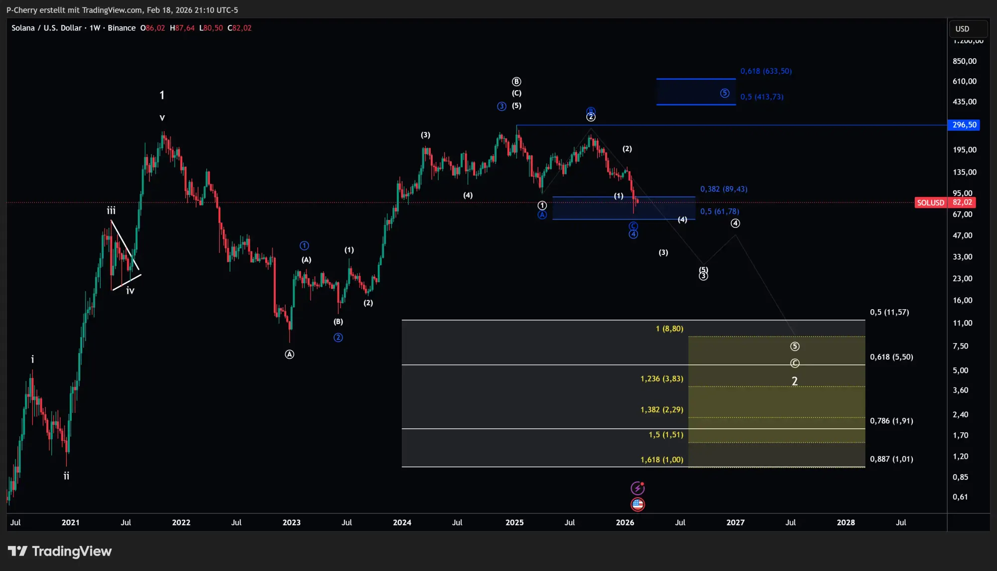 Solana-Kurs: SOL ohne Richtung! Das entscheidet jetzt!