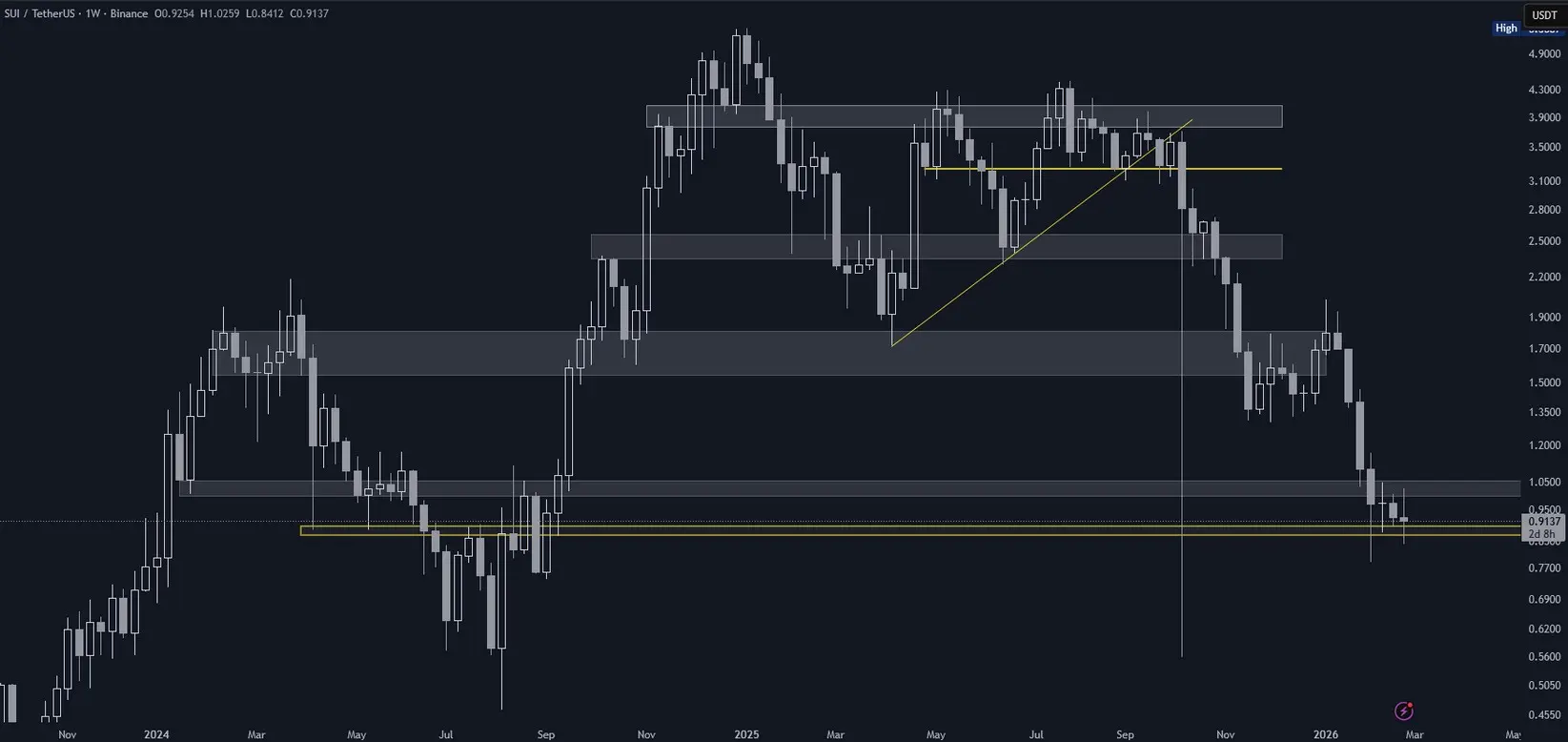 Sui (SUI) im Wochenchart (Stand: 27.02.2026)