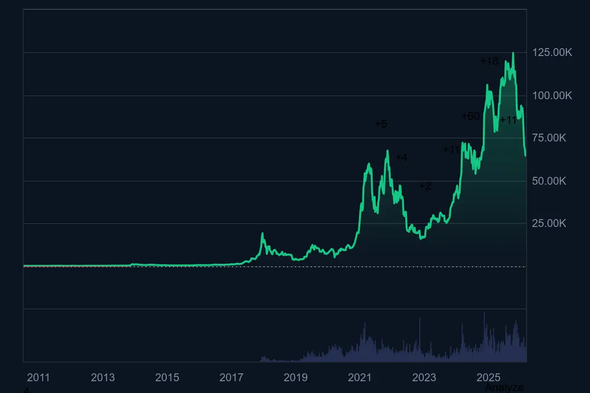 Bitcoin-Kurs in einer Falle oder neue Chance?