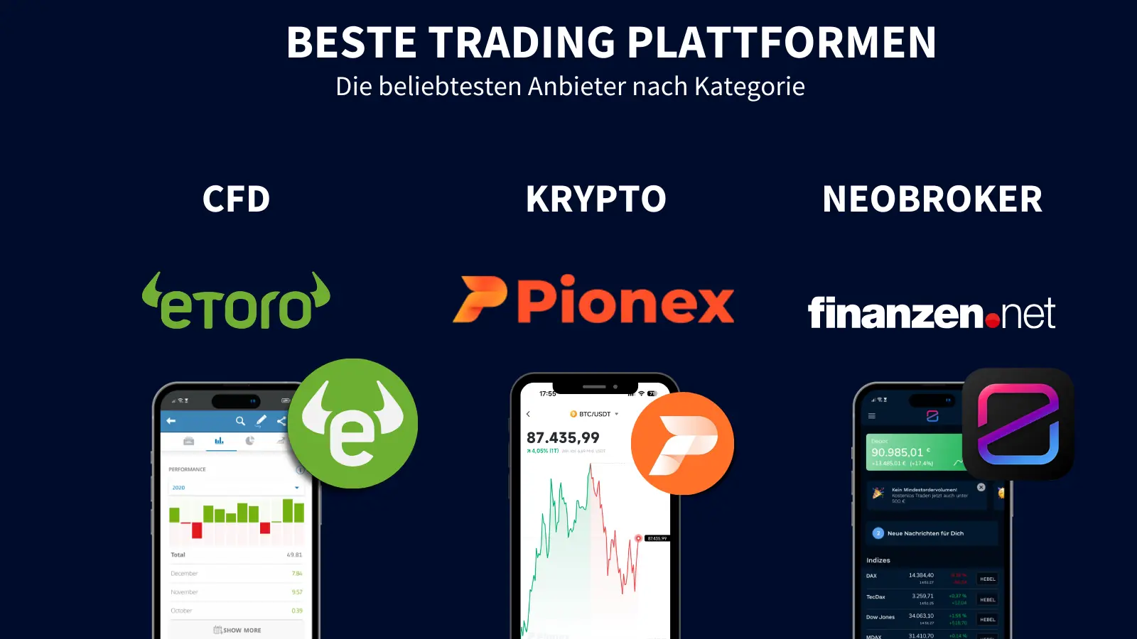 Unsere Testsieger in den drei Hauptkategorien der Trading Apps