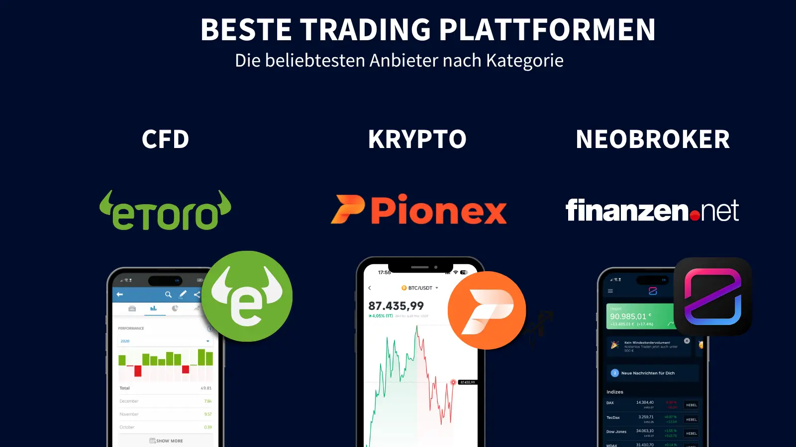 Beste Trading Plattformen - Gliederung nach Kategorien