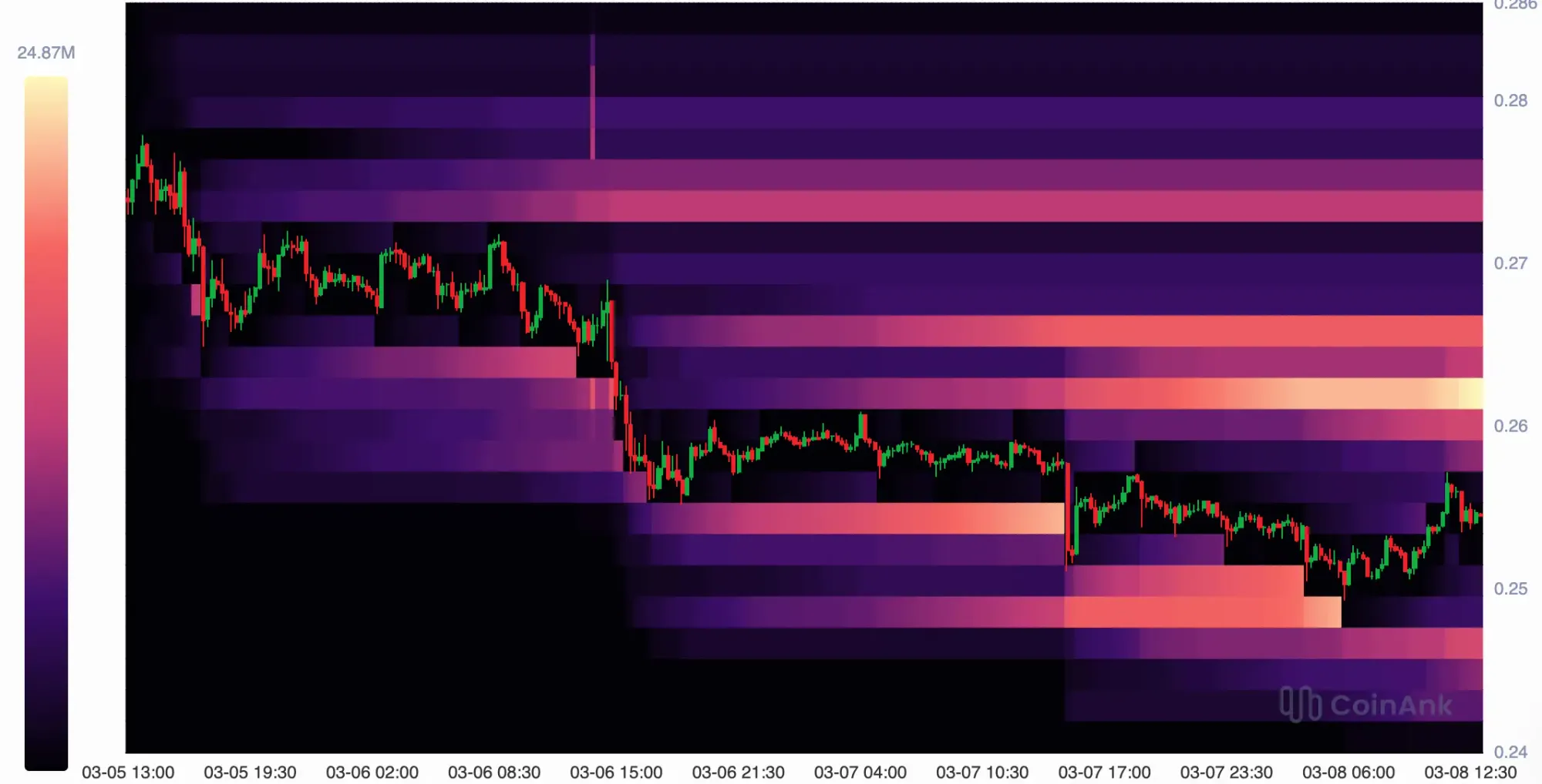 Cardano-Kurs verliert Momentum – ADA bleibt angespannt