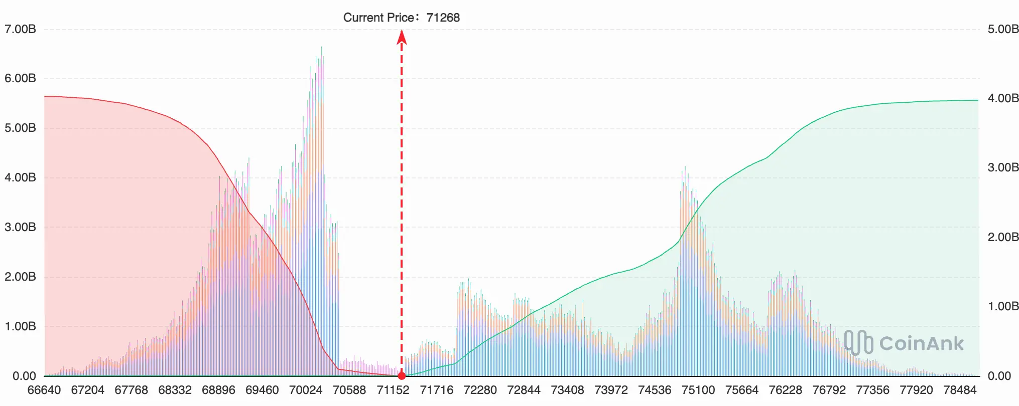 Bitcoin-Kurs reagiert auf FED-Zinsentscheid mit Rücksetzer