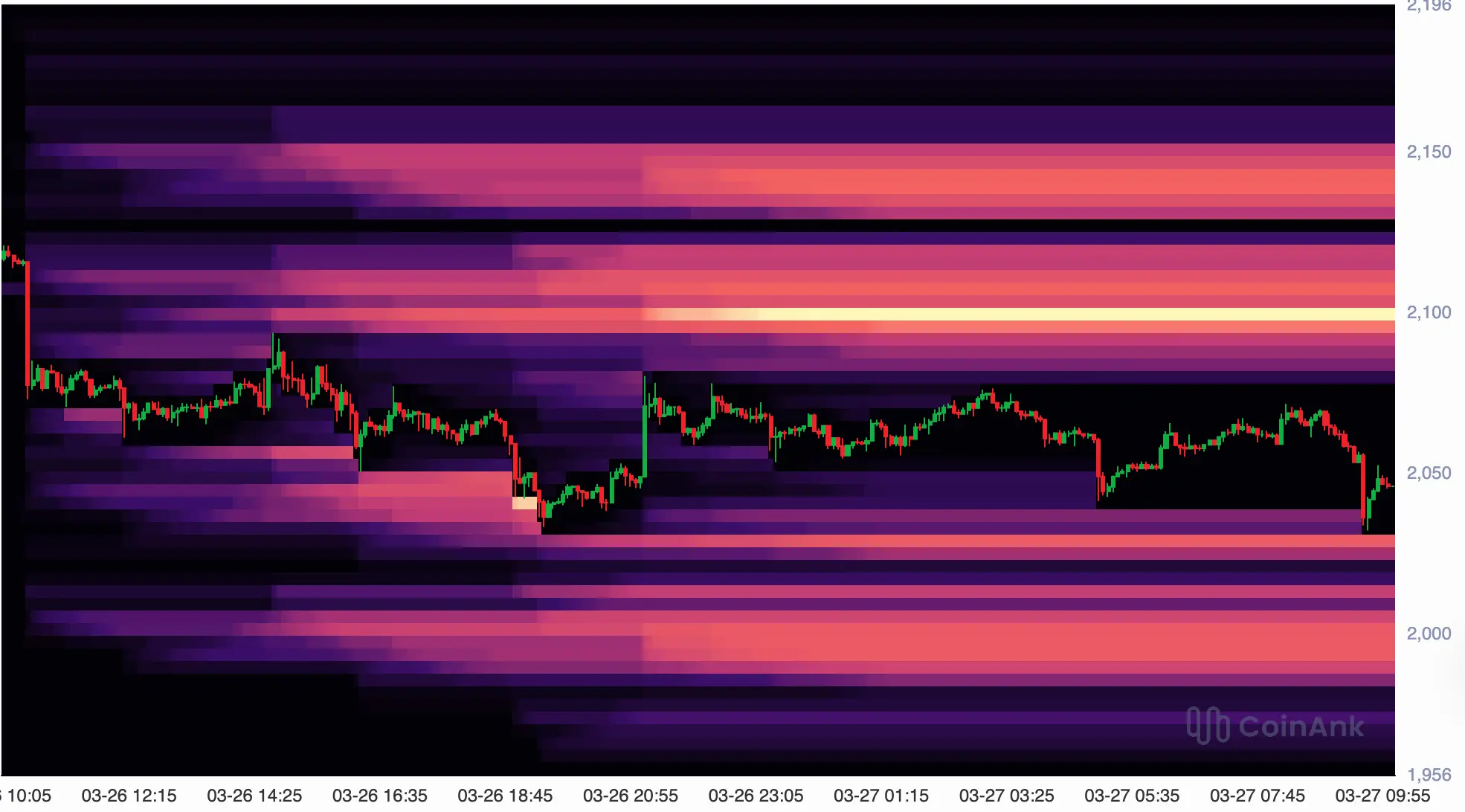 ETH: Liquiderungs-Heatmap. Quelle: CoinAnk