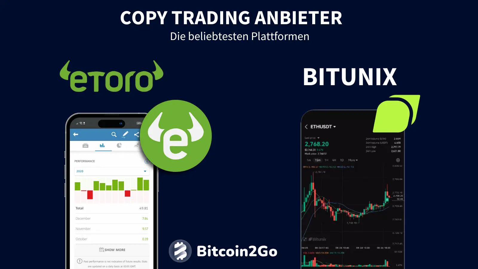 Beste Copy Trading Plattformen