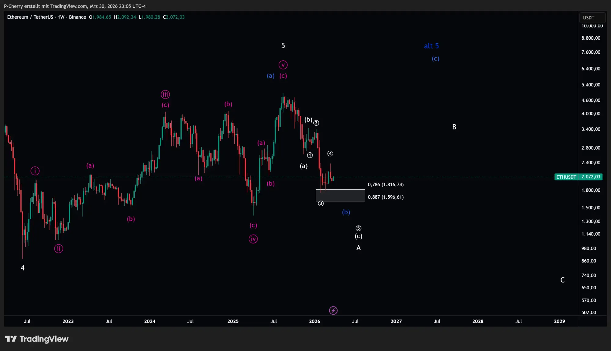 ETH, Elliott Wellen, Wochenchart, Quelle: Tradingview