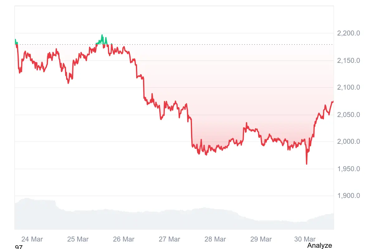 ETH-Kurs auf Coinmarketcap