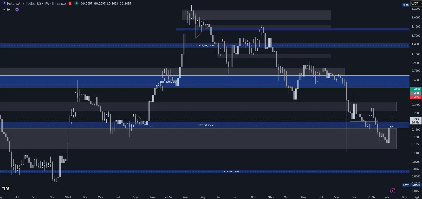 Artificial Superintelligence Alliance (FET) im Wochenchart (Stand: 26.03.2026)