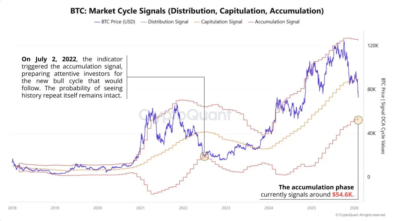 Bitcoin-Kurs in einer Falle oder neue Chance?