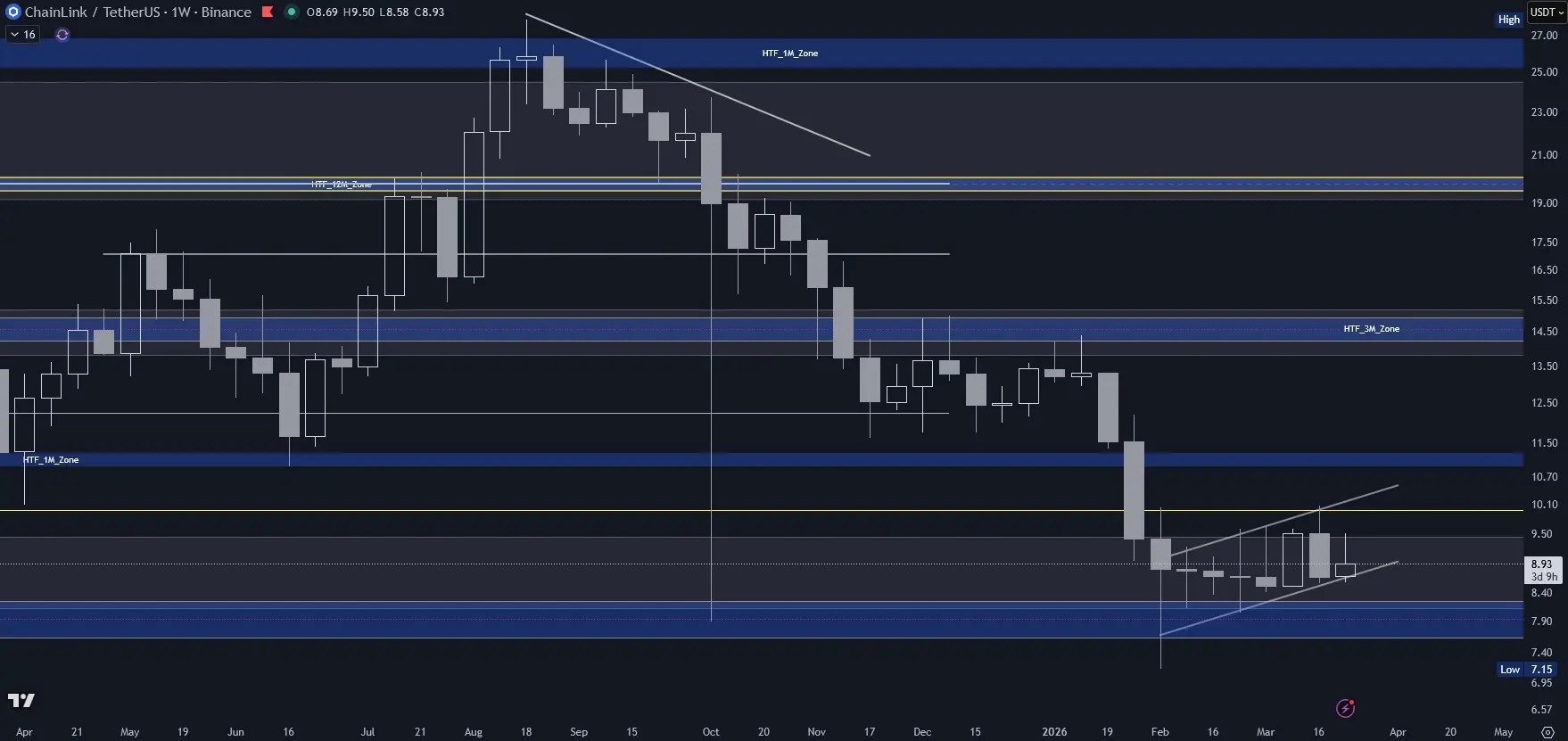 Chainlink (LINK) im Wochenchart (Stand: 26.03.2026)