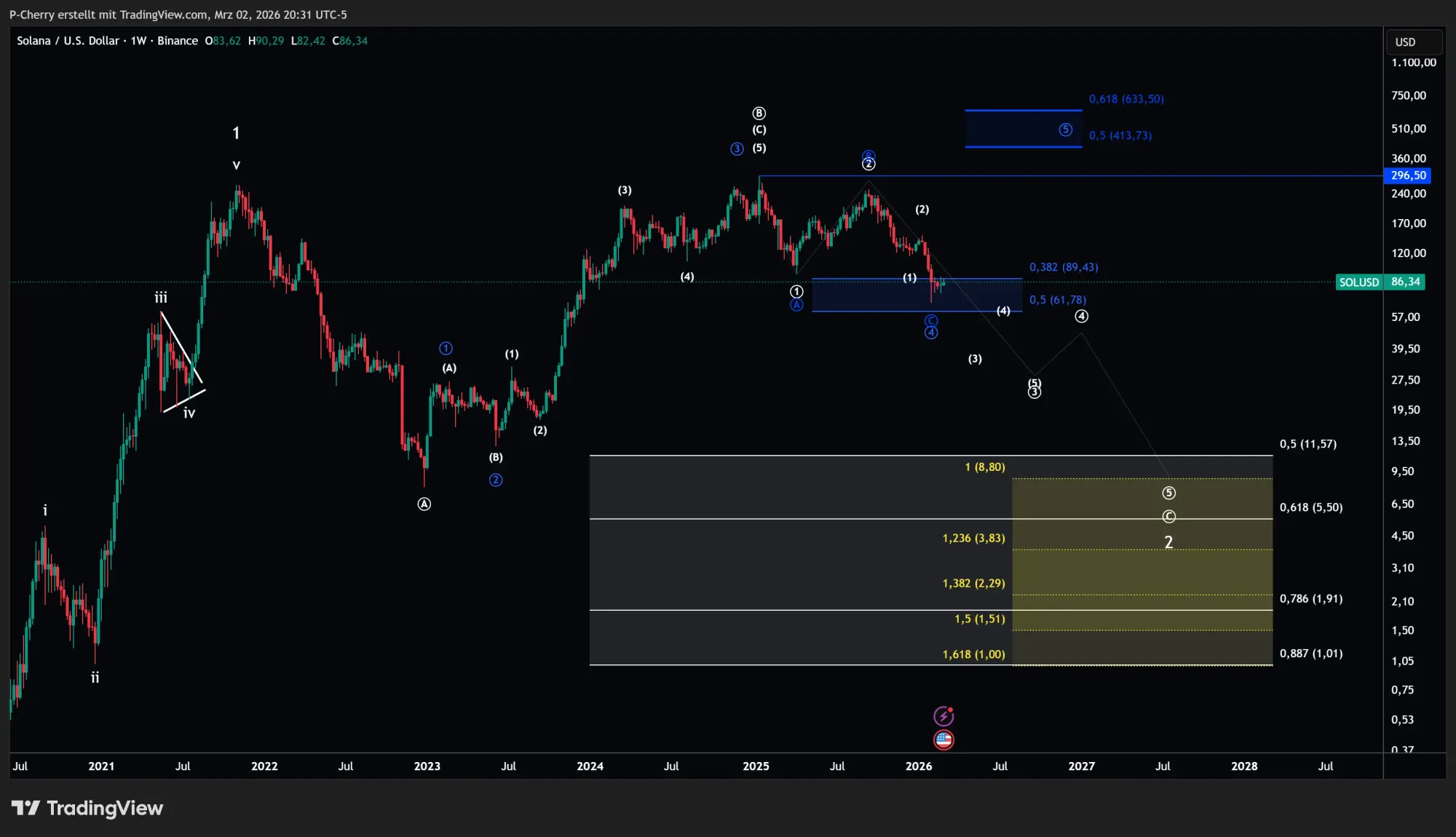Solana-Kurs: SOL zündet Kursrakete!