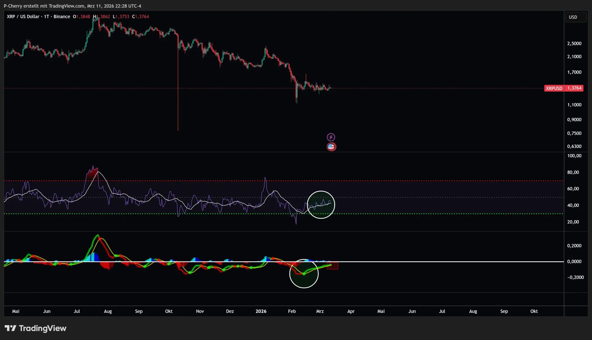 Ripple-Kurs: Wohin bricht XRP jetzt aus?