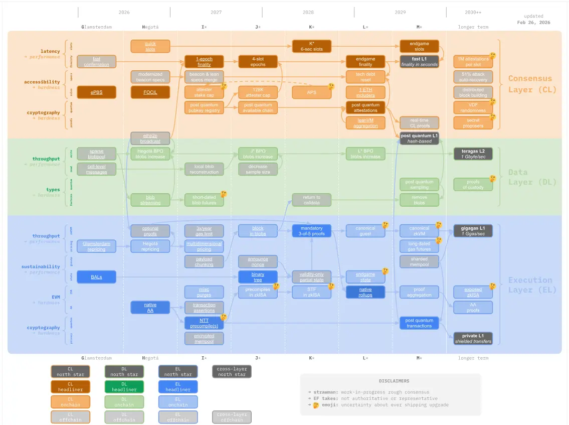 Ethereum laut Buterin vor Smart-Account-Revolution in 2026!