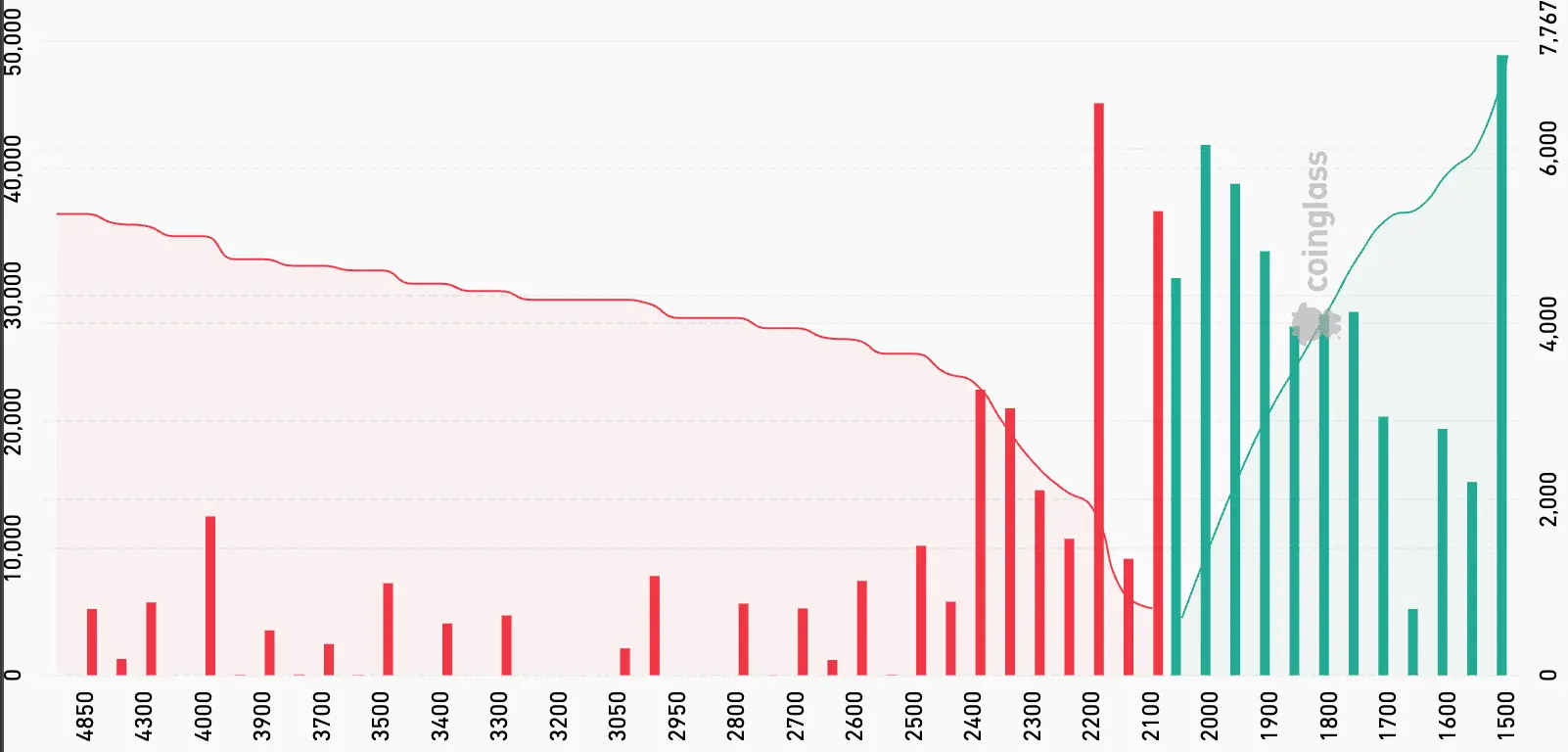 Ethereum Orderbook. Quelle: Coinglass