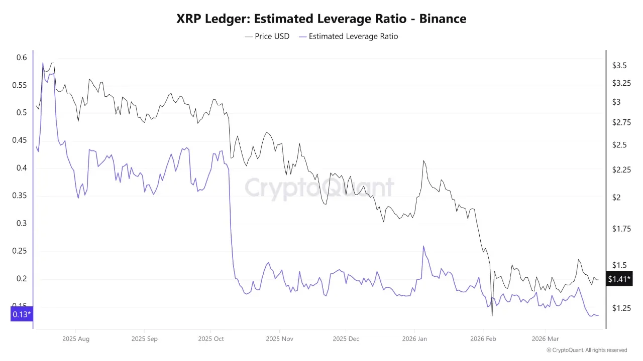 XRP-Kurs vor Ausbruch? Ripple treibt Mega-Projekt voran