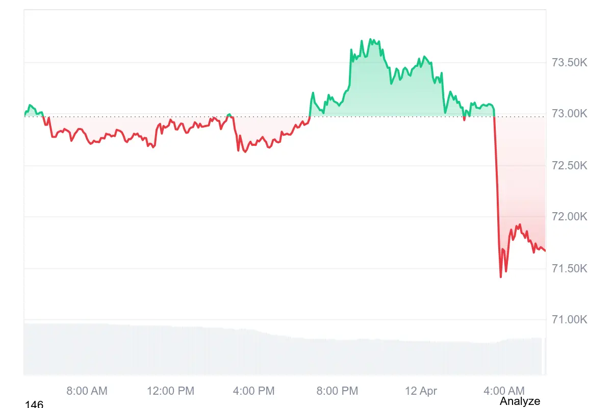 Krypto rutscht ab: USA-Verhandlungen mit Iran ohne Deal!