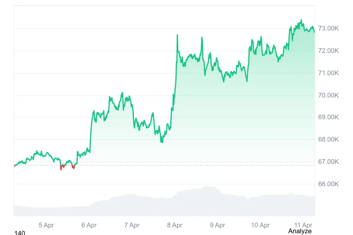 Bitcoin für Öl-Transit? Galaxy sucht Beweise auf Blockchain