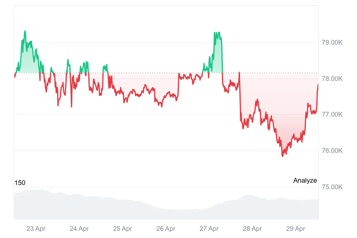 Bitcoin-Kurs vor neuem Anlauf: Hält der Markt diesmal stand?