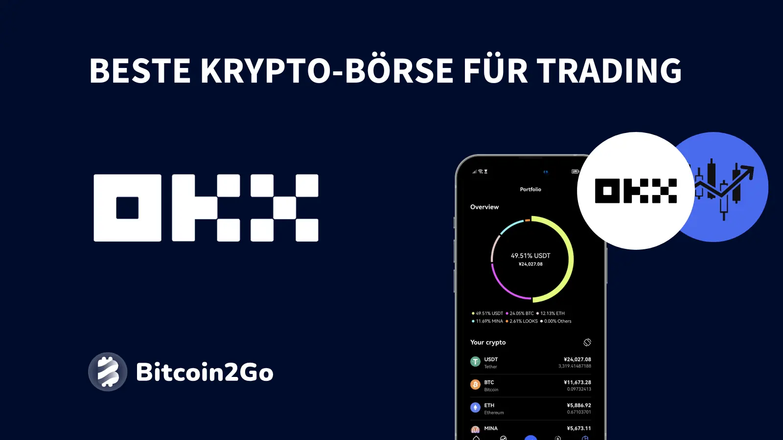 Beste Krypto-Börse für Trading