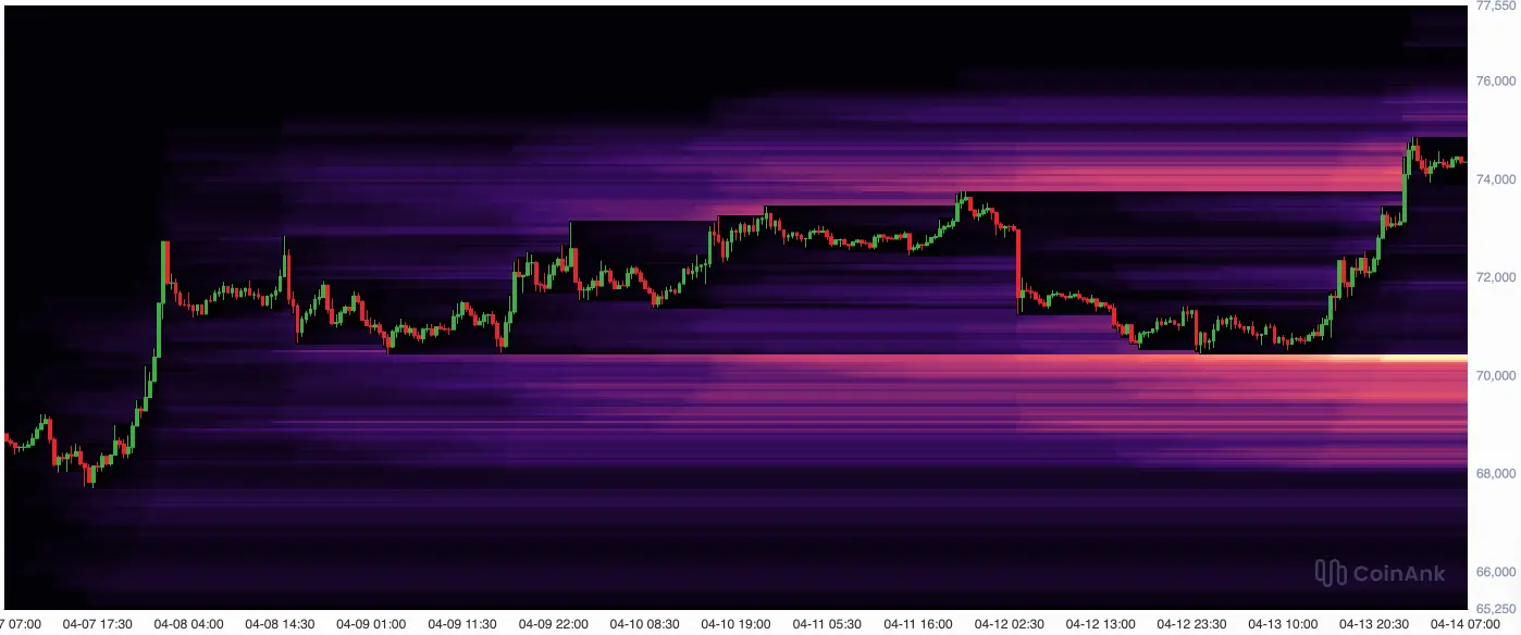 Bitcoin-Kurs und Liquidation-Heatmap