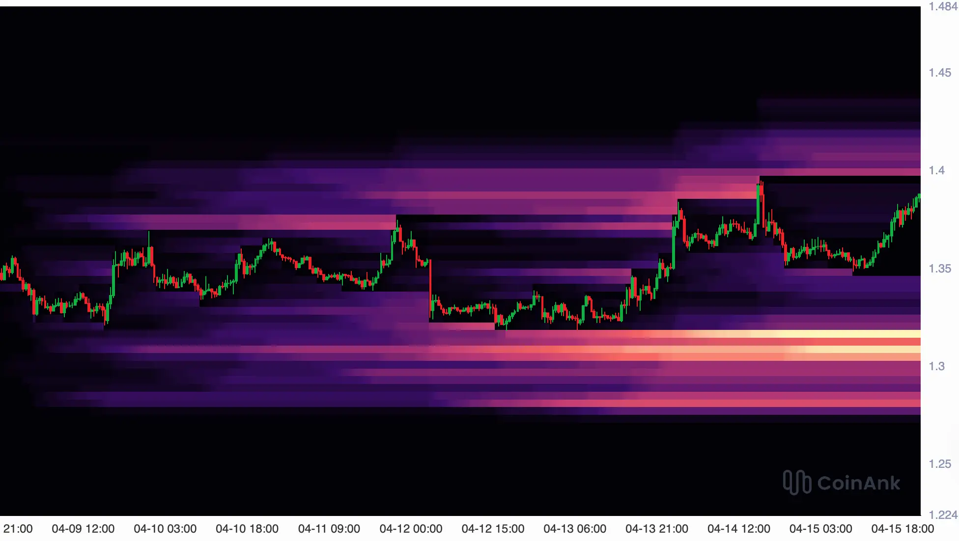 XRP-Kurs: Liquidation-Heatmap. Quelle: CoinAnk