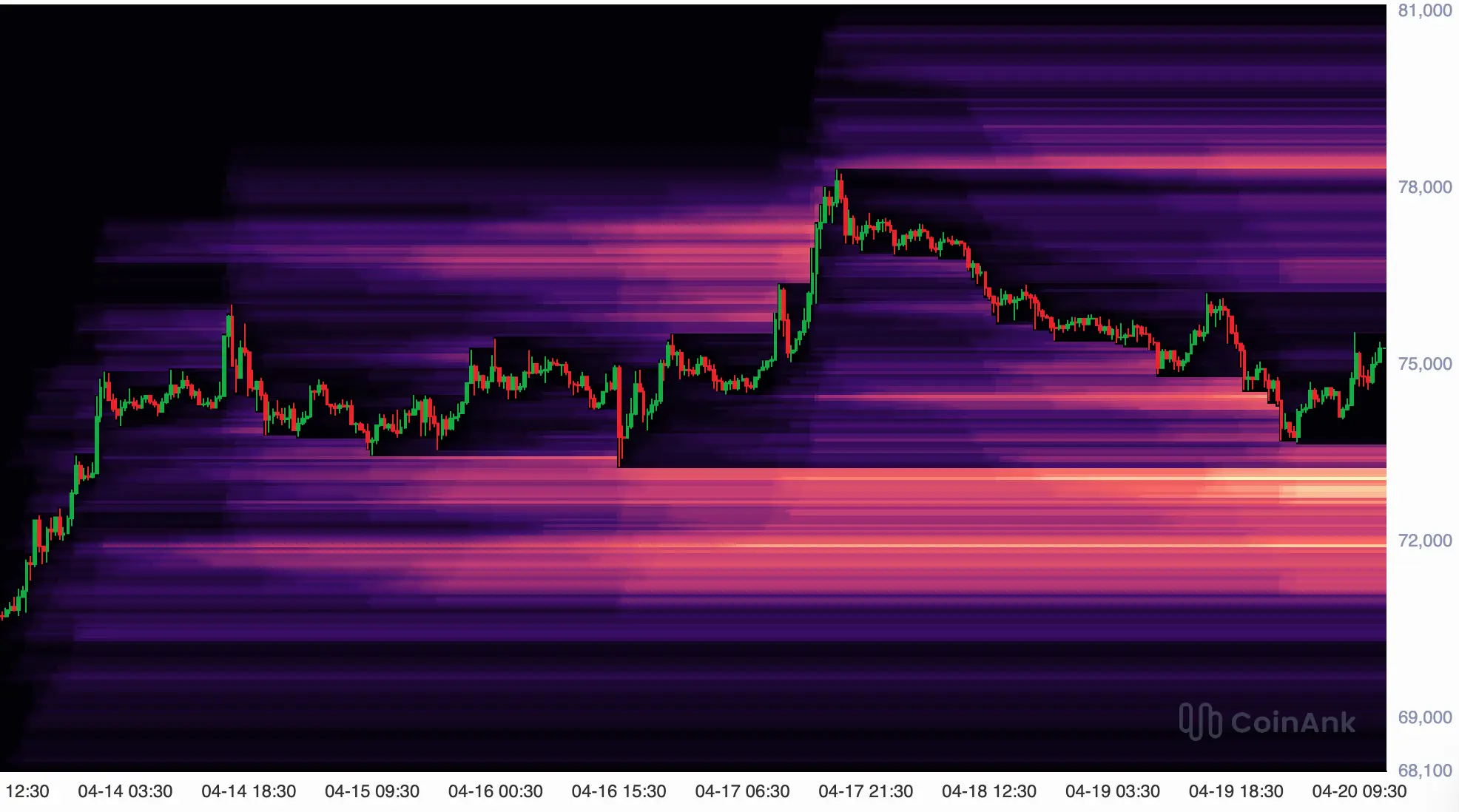 Bitcoin-Kurs vor Entscheidung – wohin geht die Bewegung jetzt?
