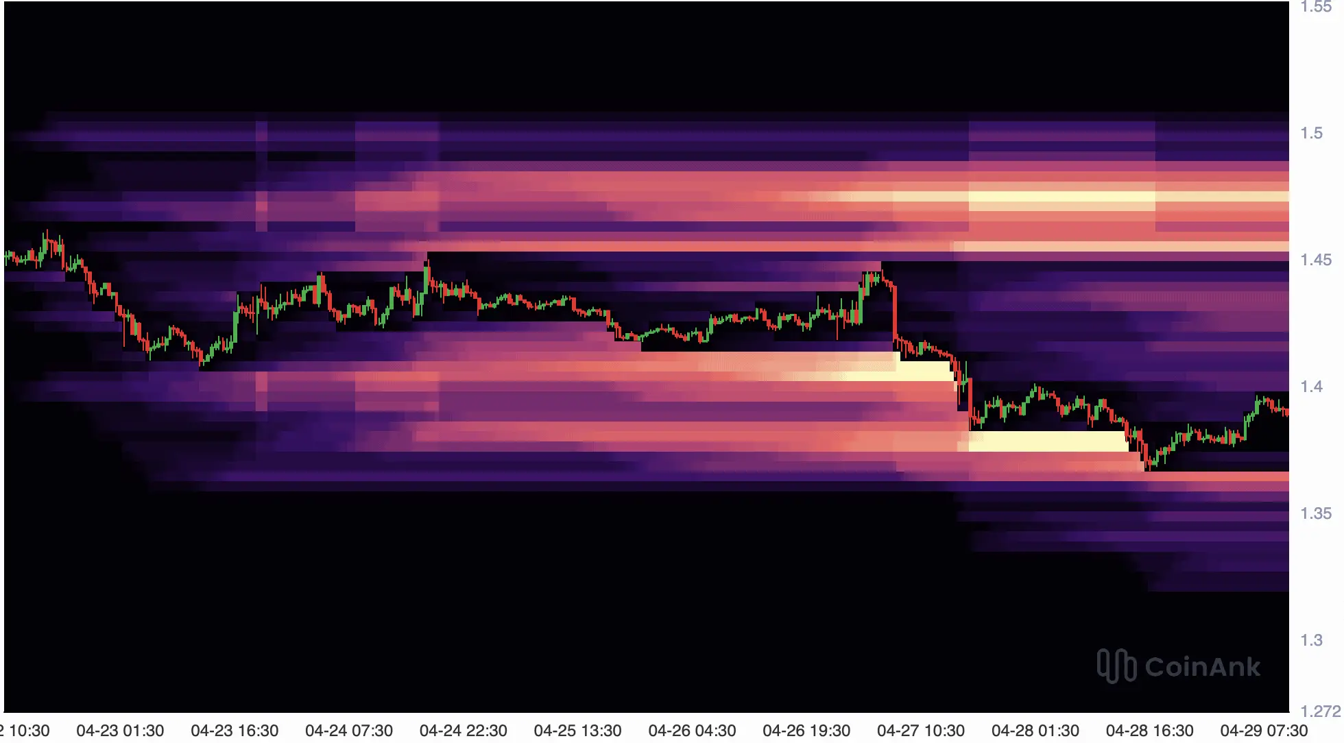 XRP-Kurs: Möglicher Short-Squeeze rückt in den Fokus