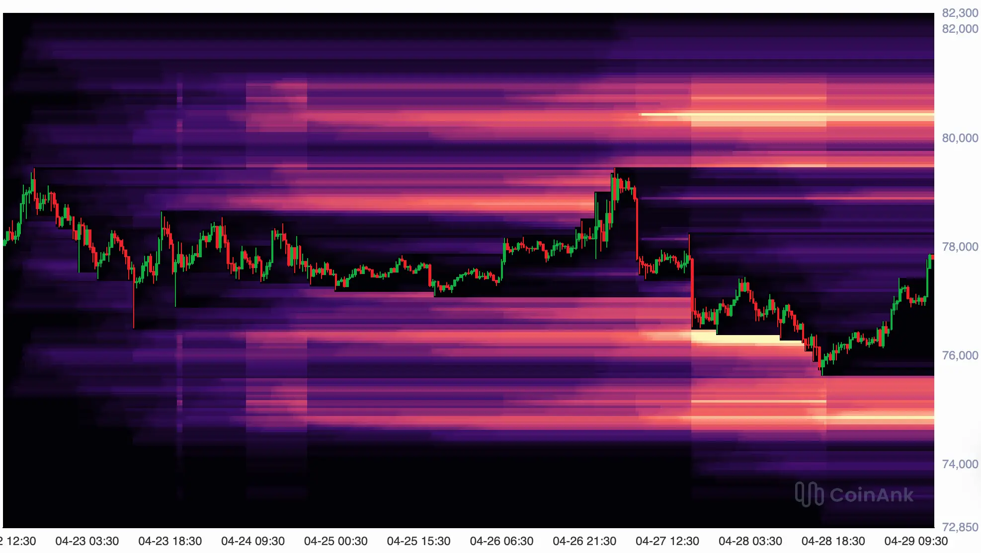 Bitcoin-Kurs vor neuem Anlauf: Hält der Markt diesmal stand?