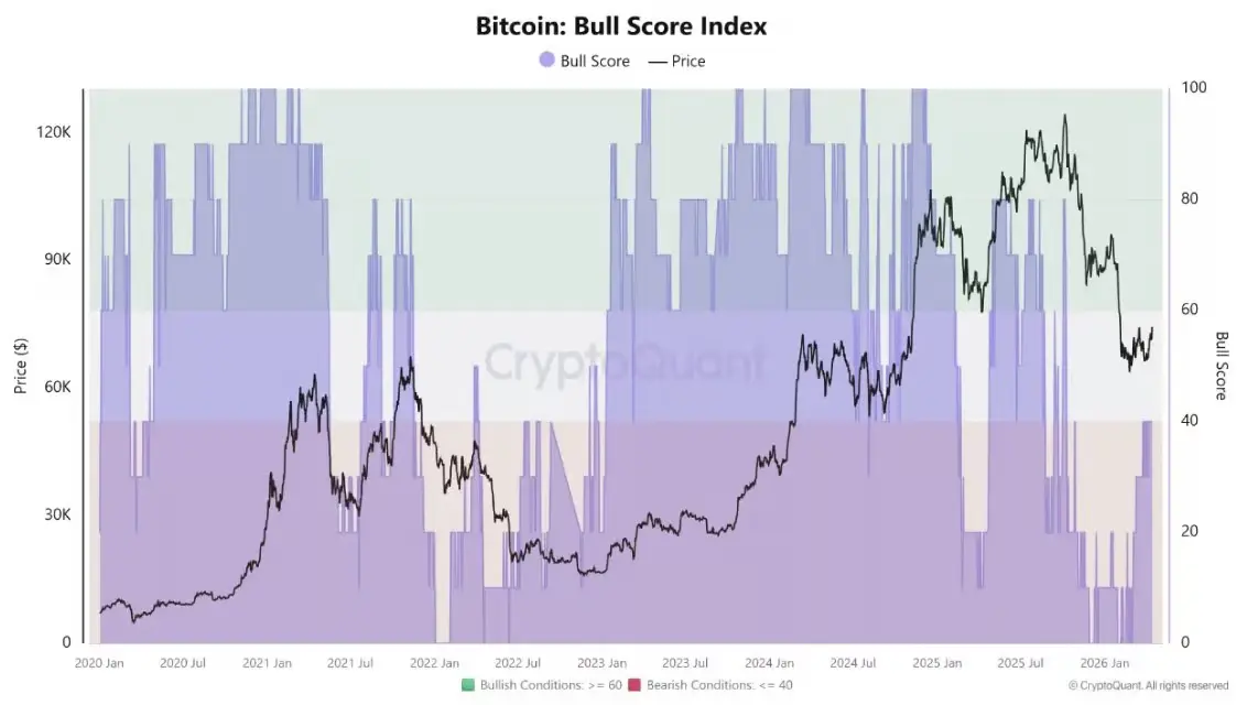 Bitcoin-Kurs am Wendepunkt die Spannung im Markt nimmt zu