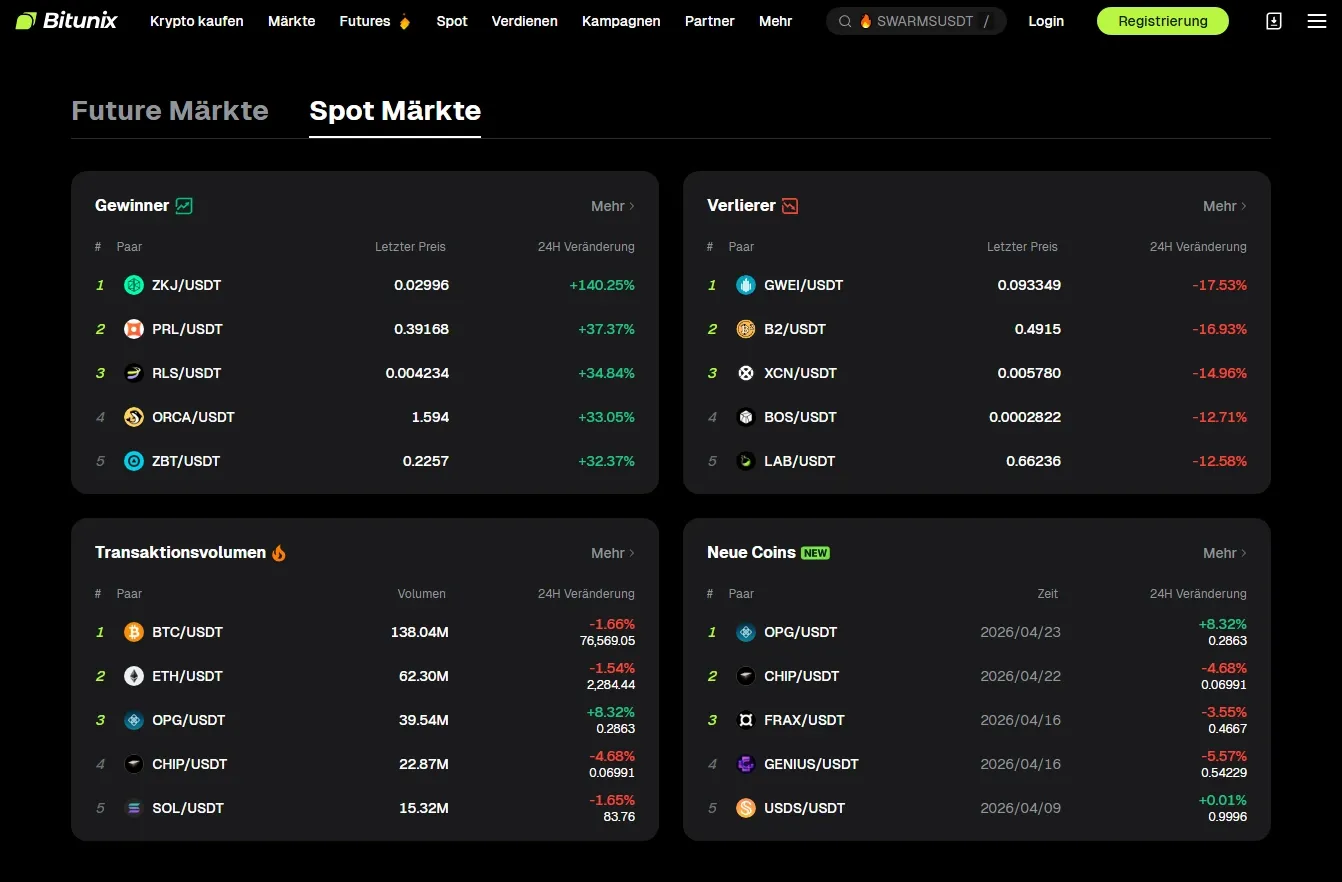 Anzahl handelbarer Coins bei Bitunix