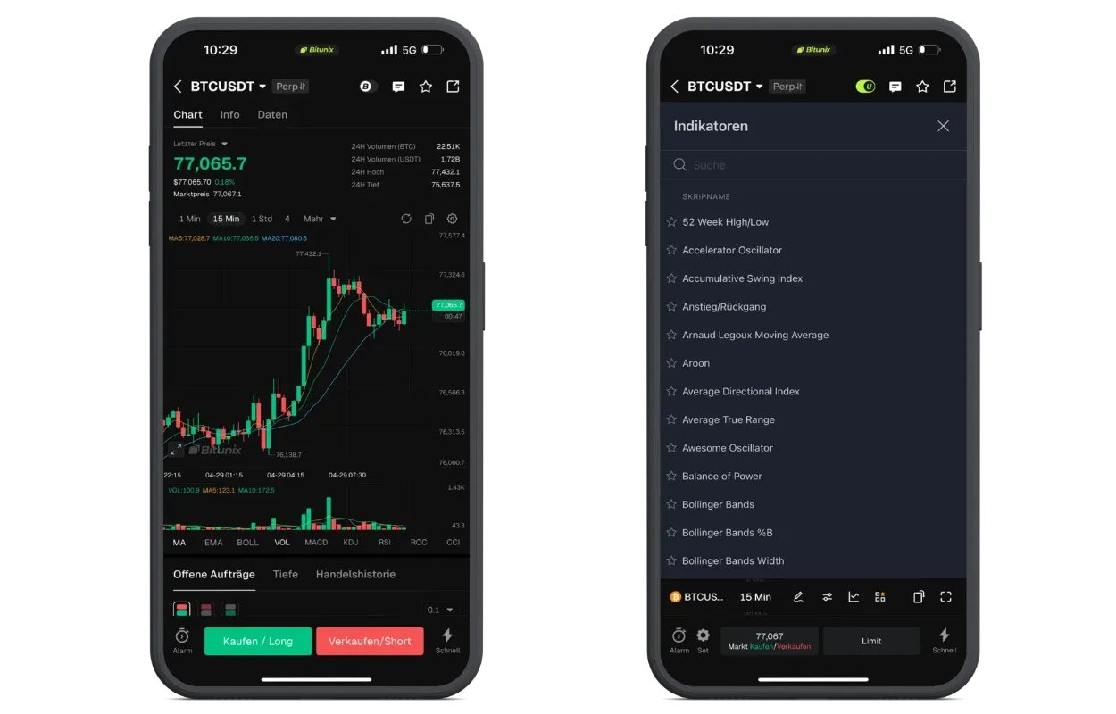 Bitunix Trading im Test – Meine positiven Erfahrungen überwiegen deutlich