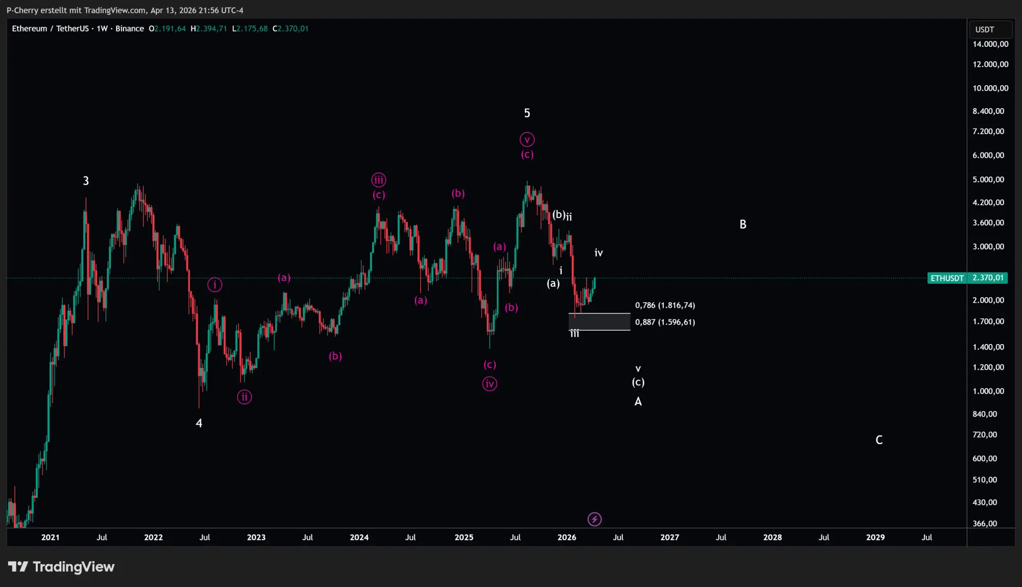 ETH, Elliott Wellen, Wochenchart, Quelle: Tradingview
