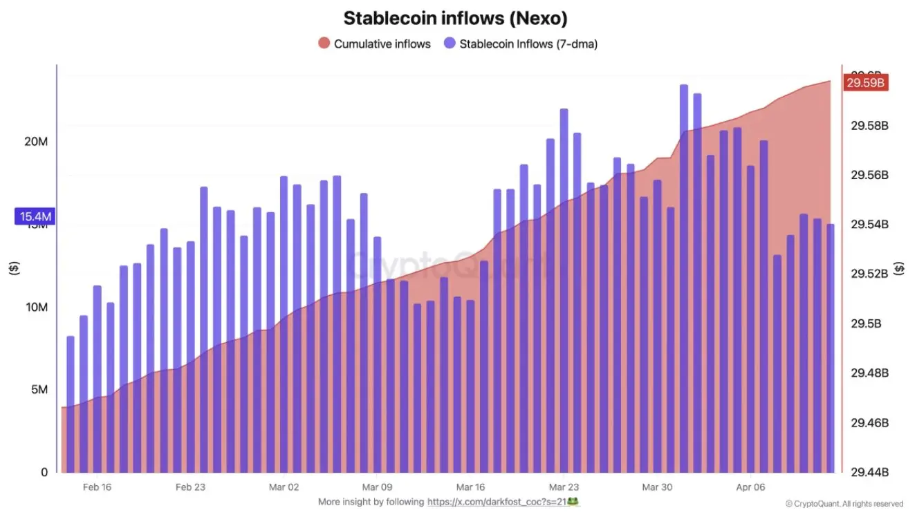Stablecoin Inflow. Quelle: CryptoQuant