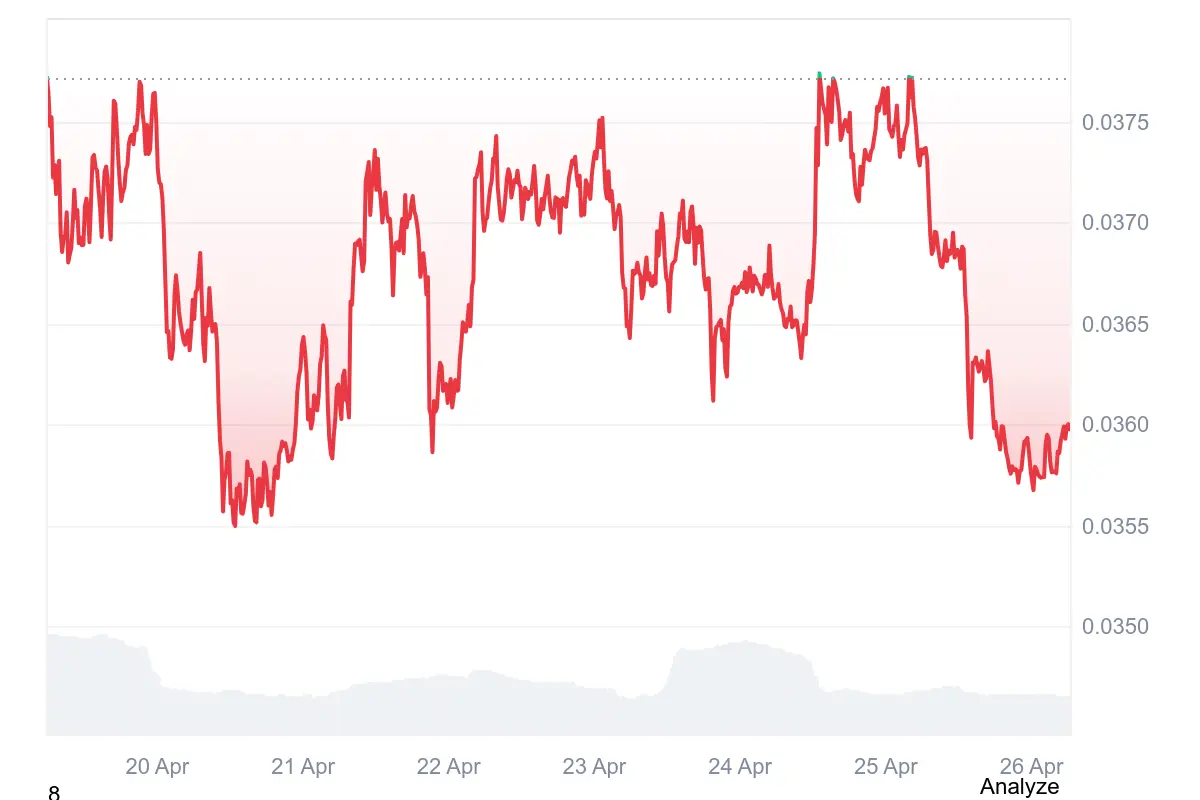 Cardano-Gründer: Midnight zählt zu Kryptos Top-Assets
