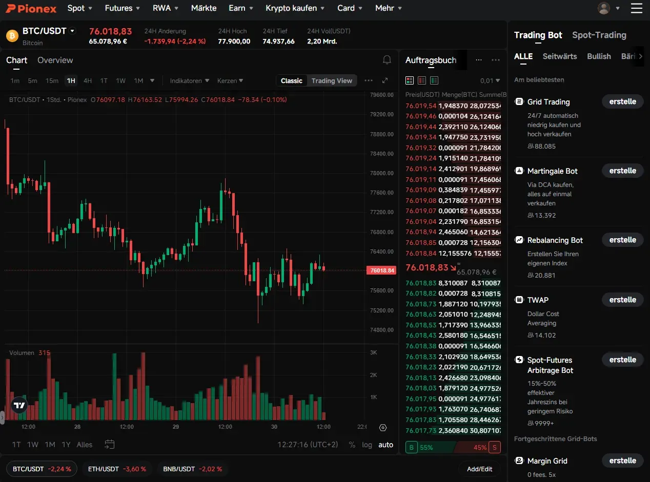 Meine Erfahrungen mit den Trading-Bots bei Pionex