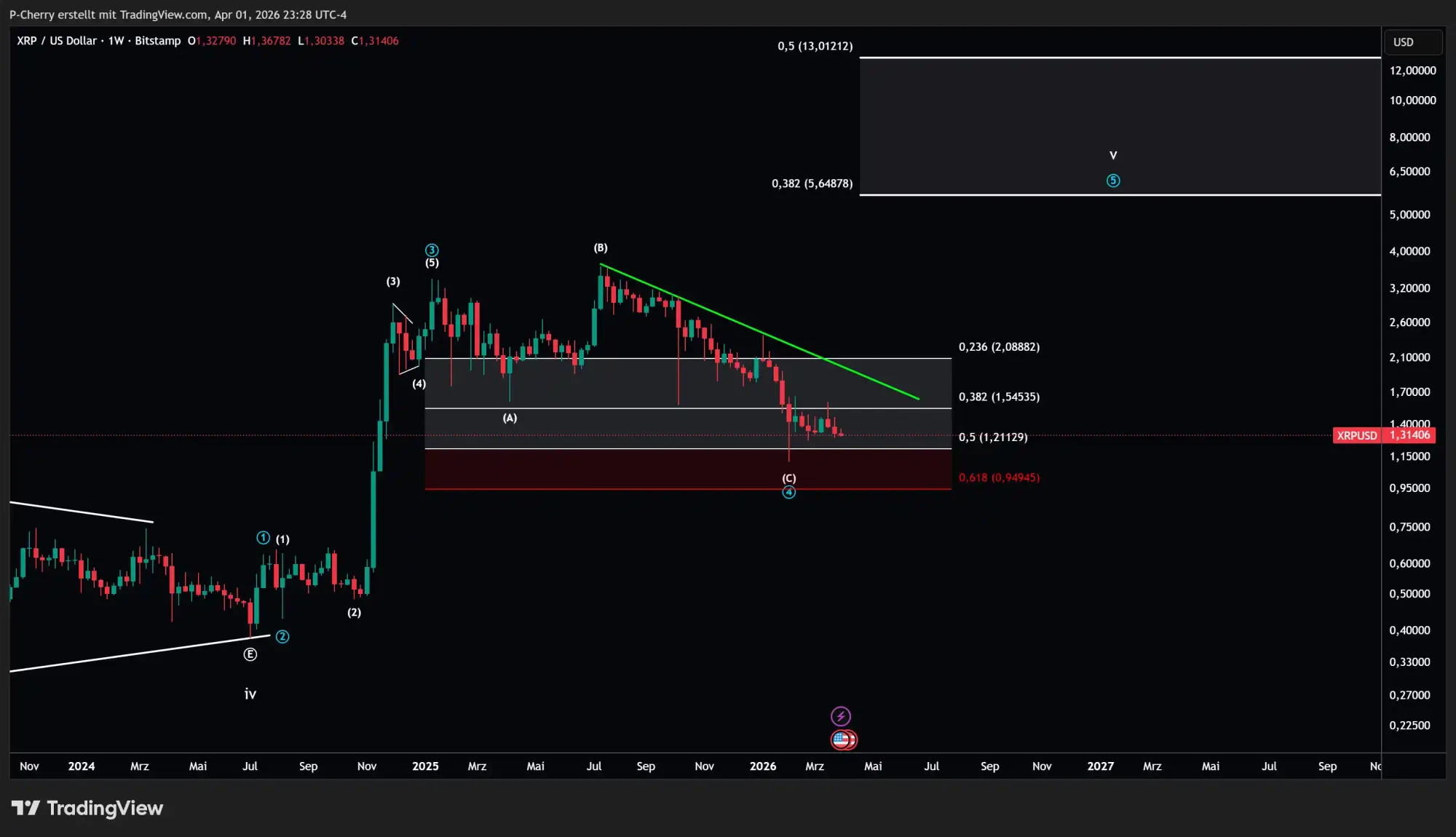 XRP, Elliott Wellen, Wochenchart, Quelle: Tradingview
