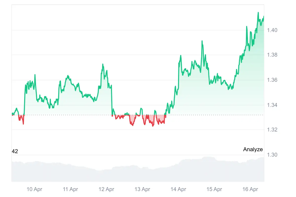 XRP-Kurs auf Coinmarketcap