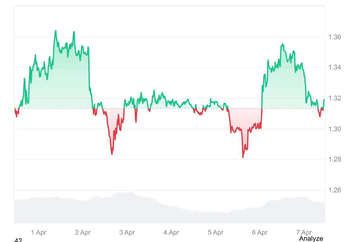 XRP-Kurs auf Coinmarketcap.