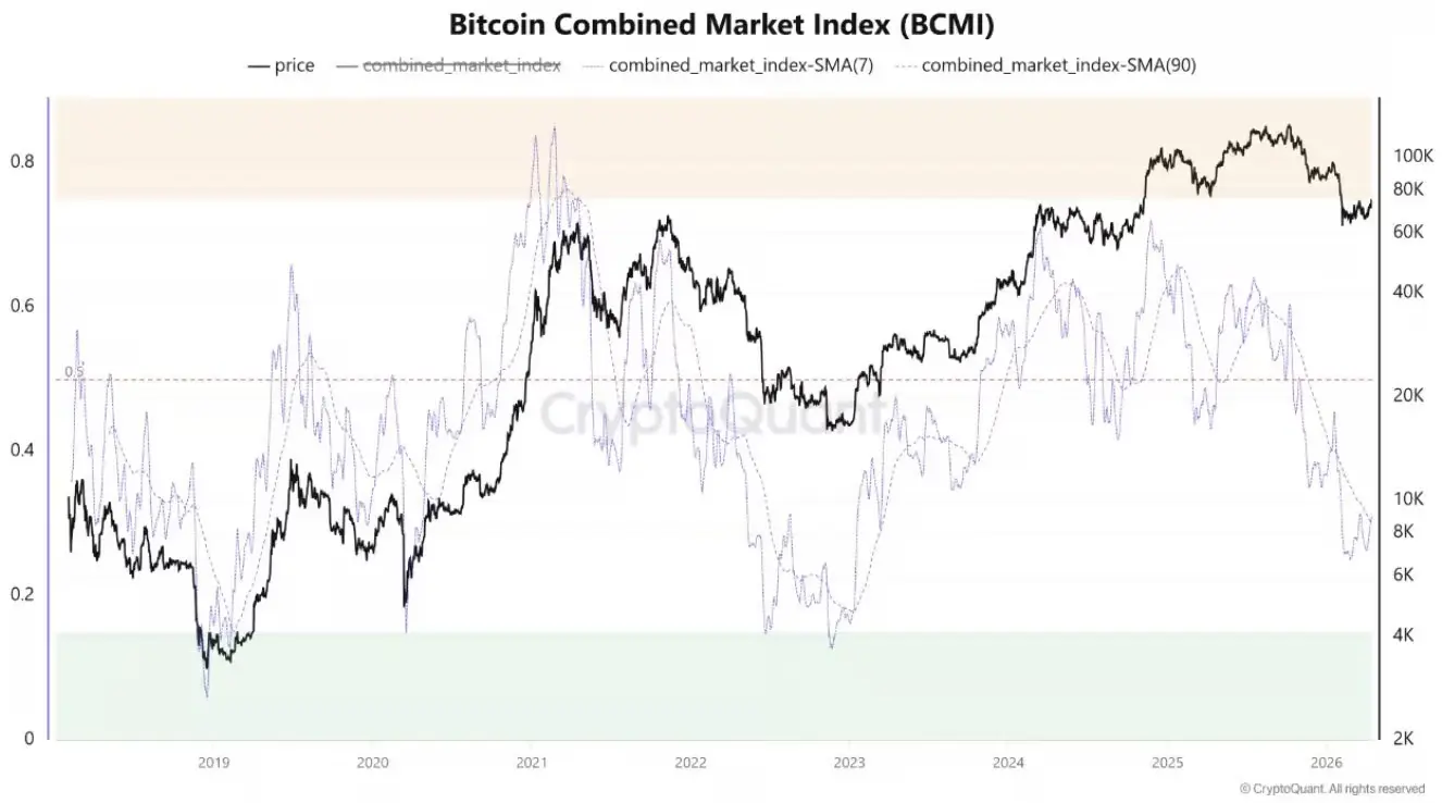Bitcoin-Kurs am Wendepunkt die Spannung im Markt nimmt zu
