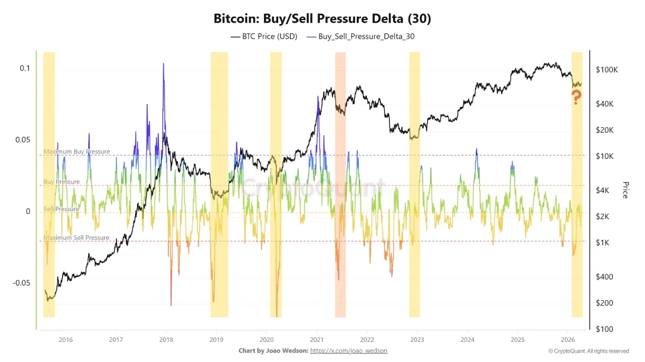 Bitcoin-Kurs gewinnt Momentum – wie weit kann es gehen?