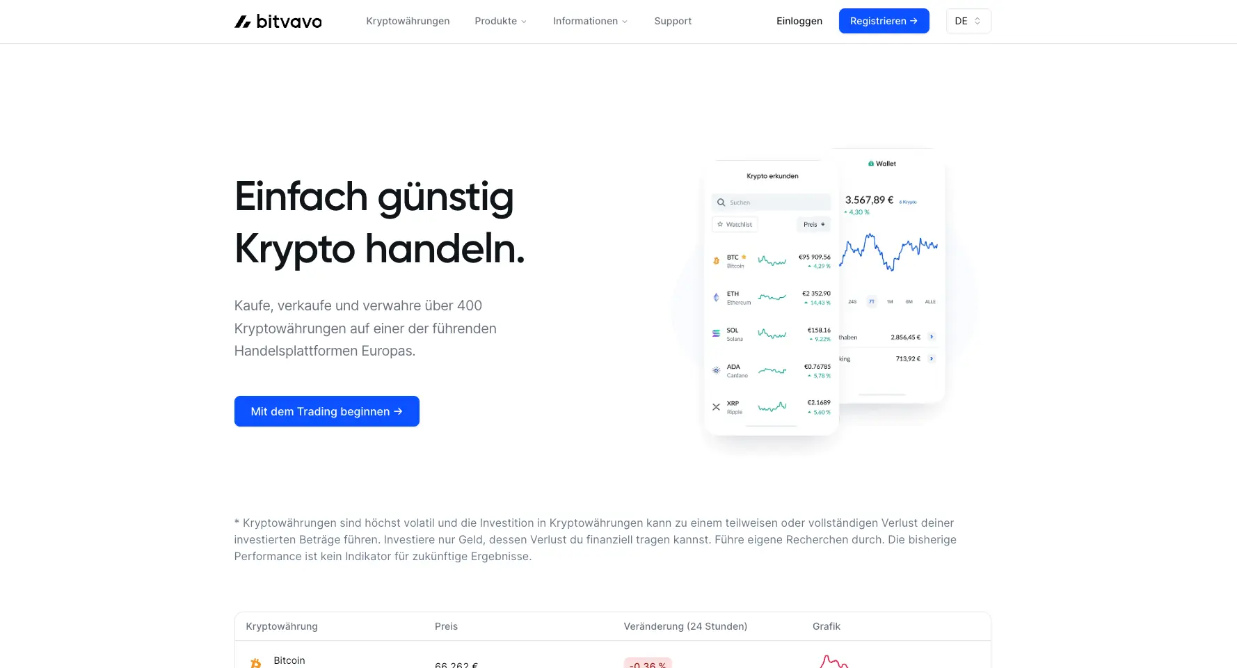 Bitvavo Startseite